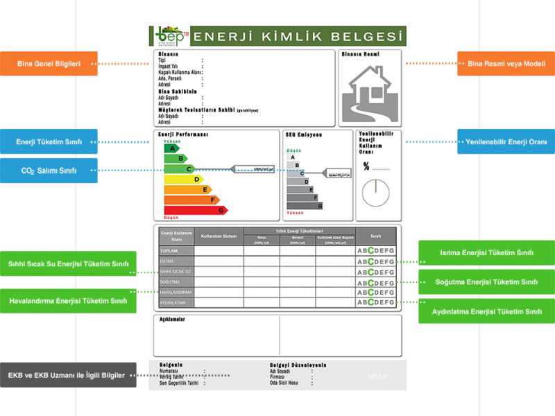 Enerji Kimlik Belgesi Enerji Kimlik Belgesi